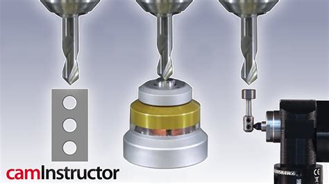 cnc machine zero point|cnc tool offsets explained.